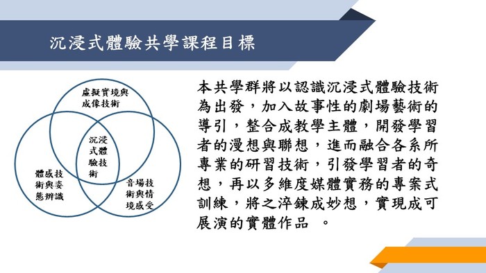 2018沉浸式體驗共學課程設計圖片